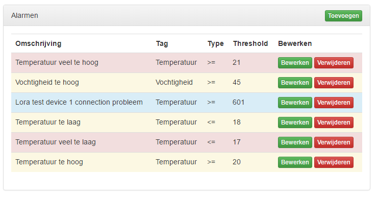 Cloud SCADA alamen