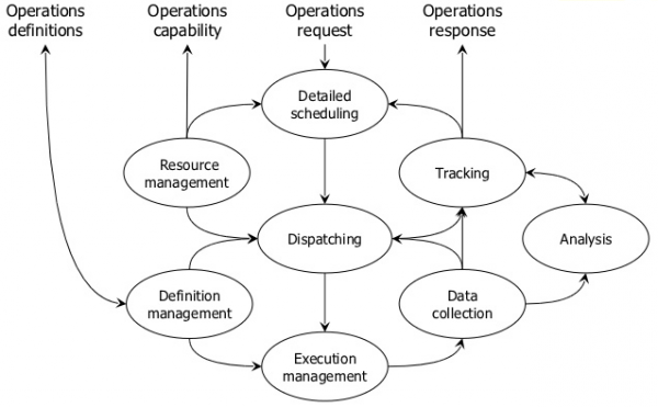 ISA95 Industriele Standaard Voor MES ERP Integratie – Industrial IT