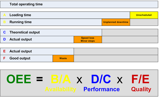 OEE - Overall Equipment Effectiveness